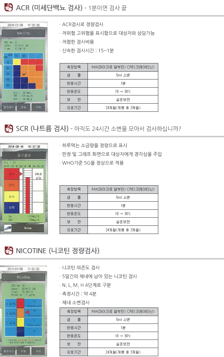 ACR(̼ܹ鴢 ˻) ϰ  1̸ ˻ ACR˻ ˻
  ǥ ڿ 㰡ɤ ˻ż ˻ð : 15~1. SRC(Ʈ˻)  24ð Һ Ƽ ˻Ͻʴϱ? ϷԴ ұݷ  ǥä  ׷ ȭ ڿ 氢 ԤWHO 5g  . NICOTINE (ƾ ˻)  ݿ 񽺸 ѤȮ ƾ  ˻5ϰ ü  ִ  ƾ  ˻N, L, M, H 4ܰ Фð:  4Фü Һ˻.
